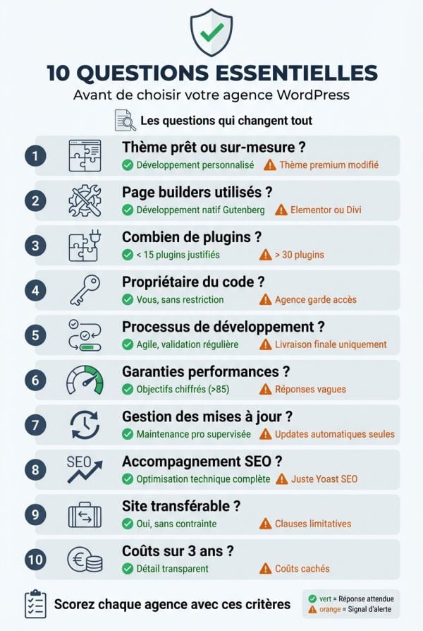 Les 10 questions de validation à poser avant tout engagement